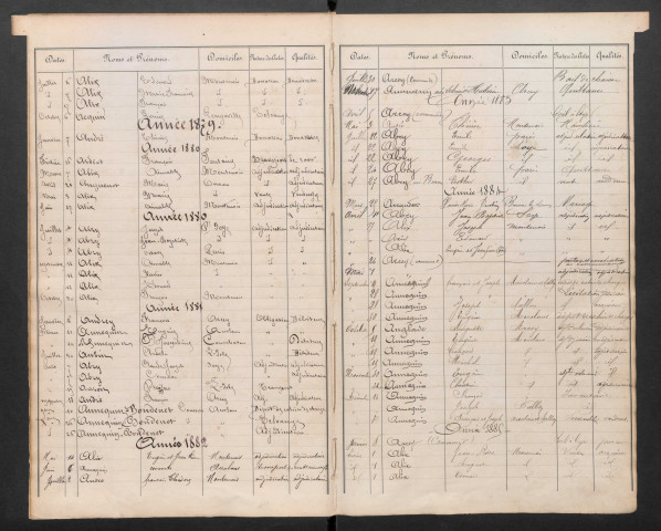 Répertoire alphabétique 2