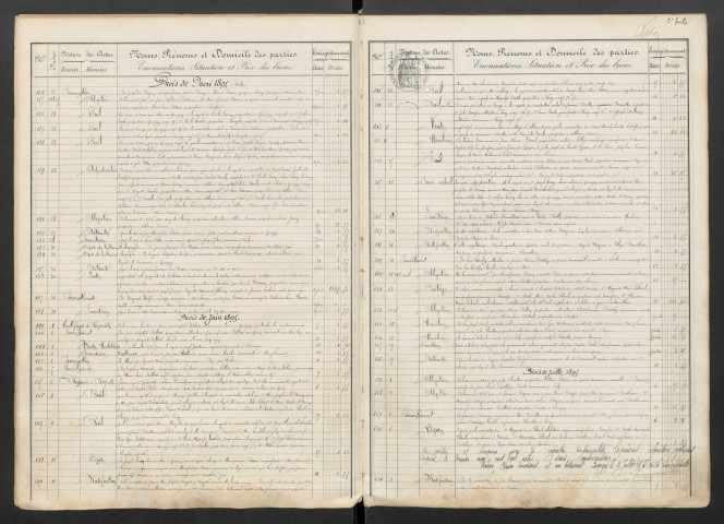 7 avril 1895-20 juillet 1905