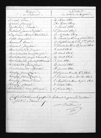 1803-1812