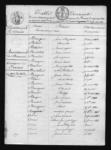 1813-1822