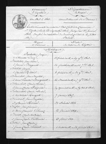 1803-1812