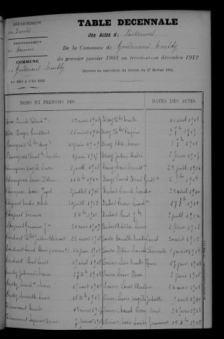 1903-1912