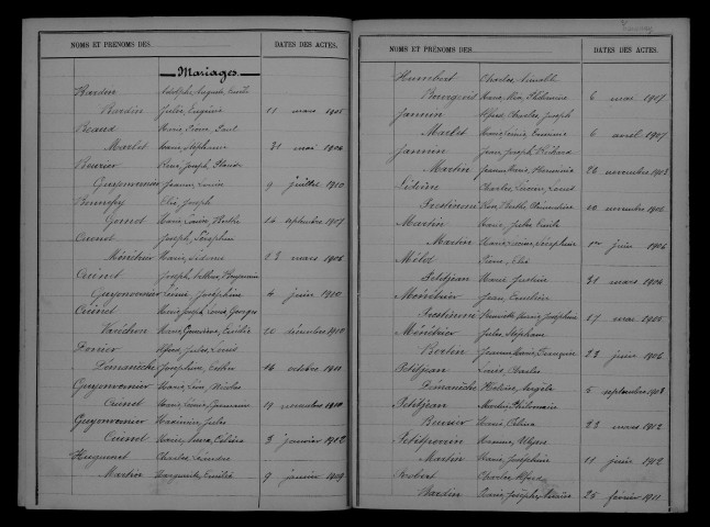 1903-1912