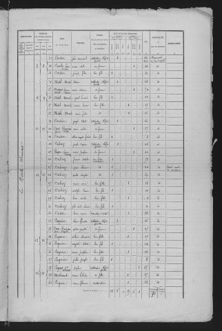 1876