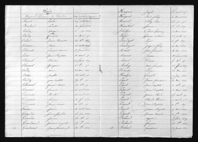 1823-1832