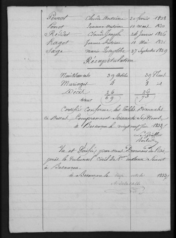 1823-1832