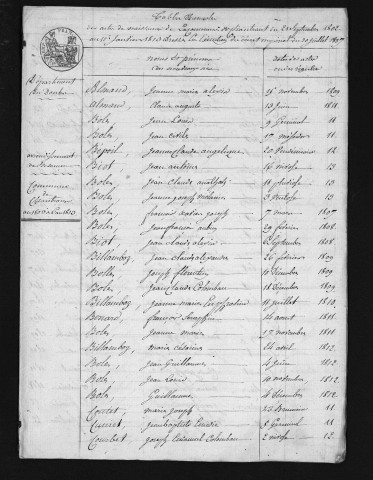 1803-1812