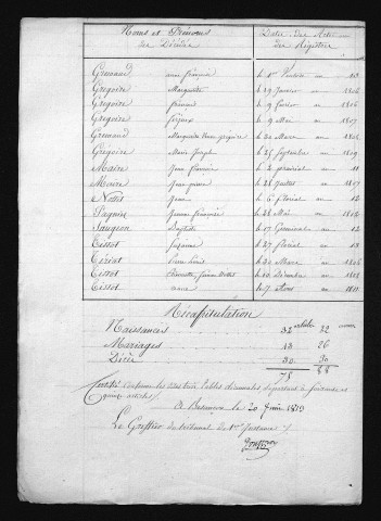 1803-1812