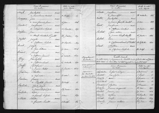 1803-1812