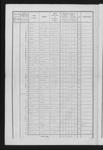 1856