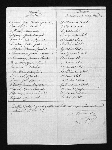 1803-1812