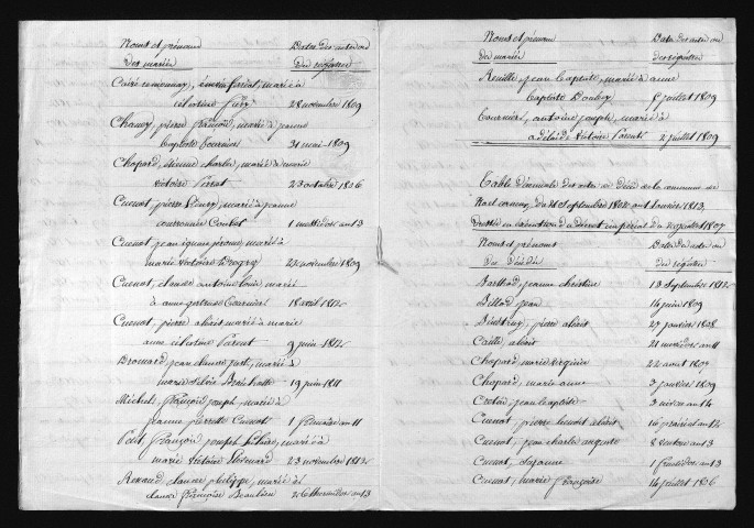 1803-1812