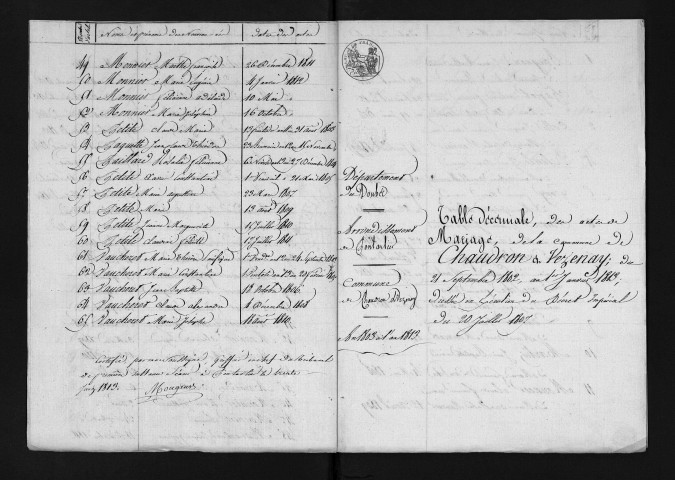 1803-1812