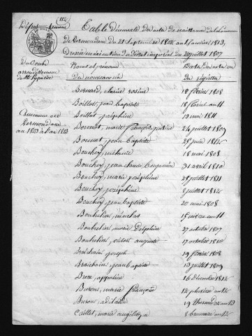 1803-1812