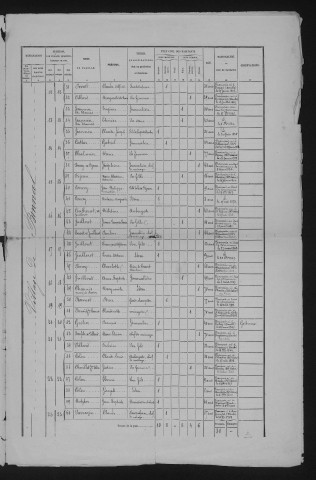 1876