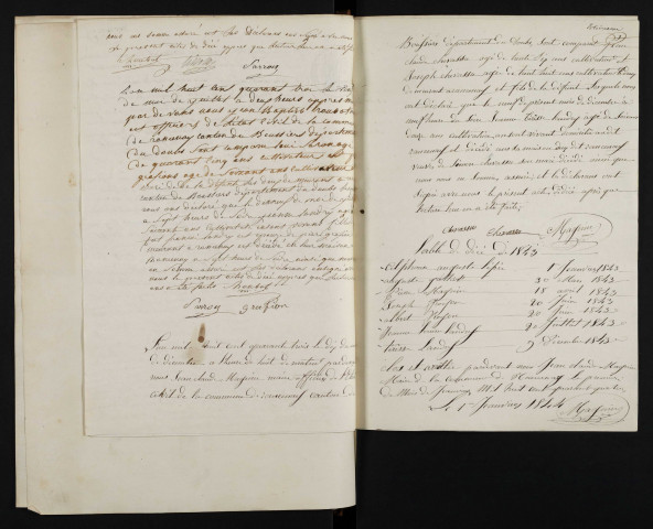 D 1843-1872