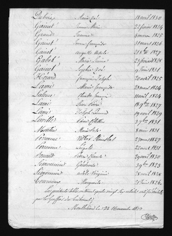 1823-1832