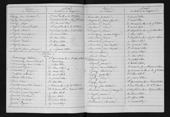 1803-1812
