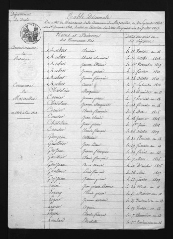 1803-1812