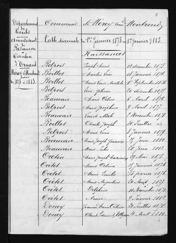 1873-1882
