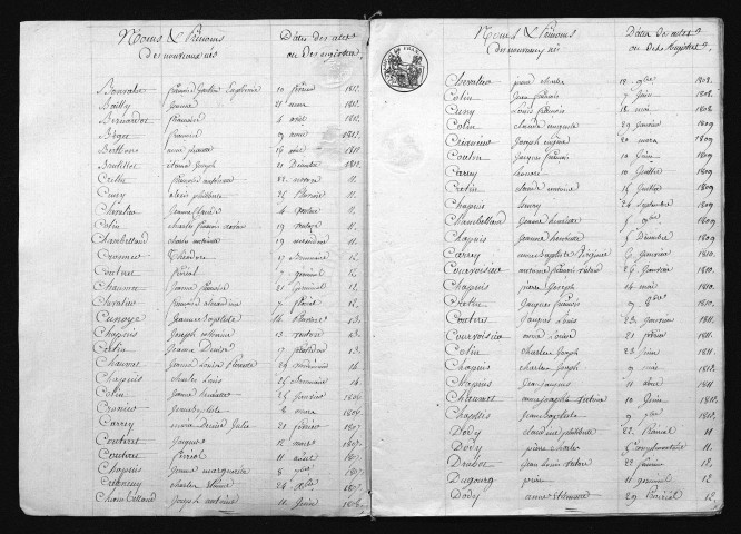 1803-1812