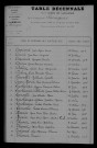 1903-1912