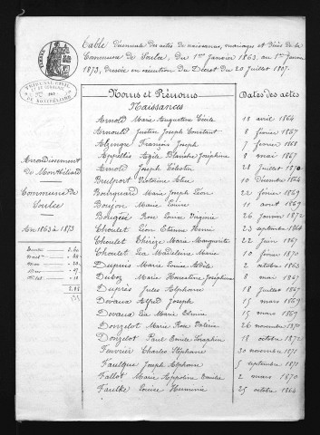 1863-1872