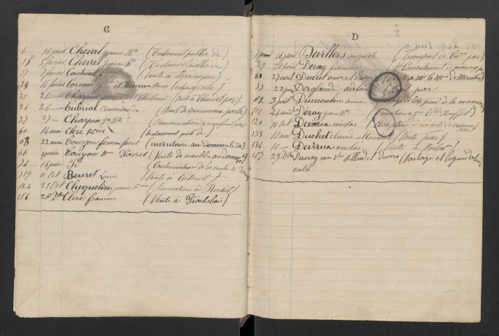 Jacques Suzanne Auguste Receveur et Jules Eugène Receveur