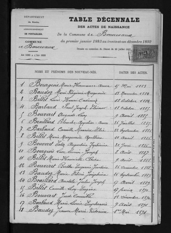 1883-1892