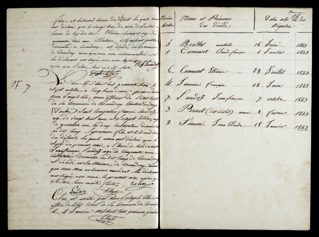 D 1843-1872
