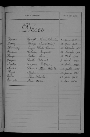 1923-1932