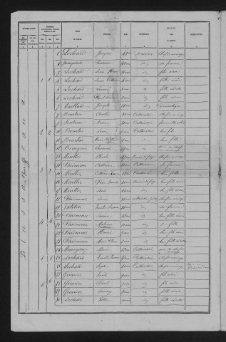 1881