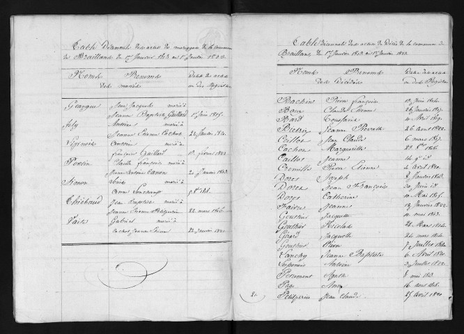 1813-1822