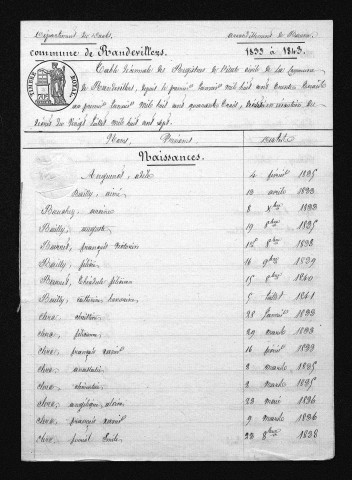 1833-1842