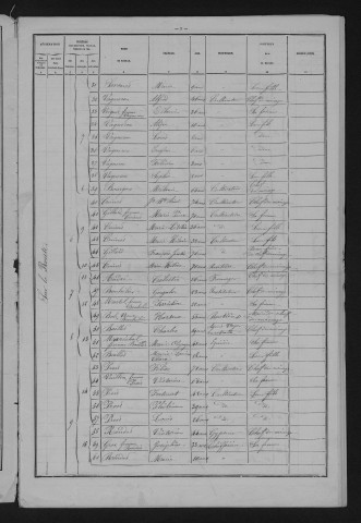 1881