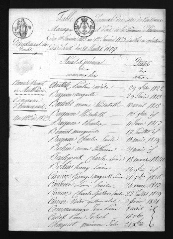 1813-1822