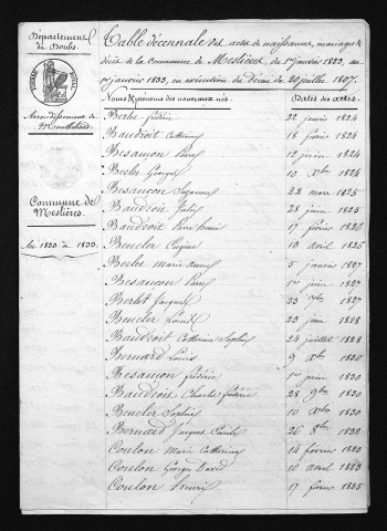 1823-1832