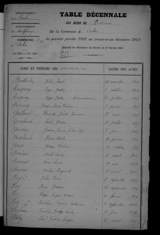 1903-1912