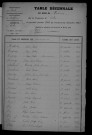 1903-1912