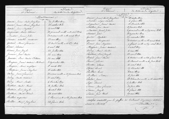 1803-1812