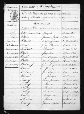 1823-1832