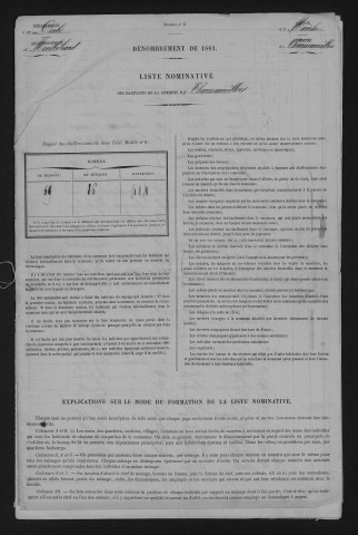 1881
