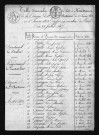1813-1822
