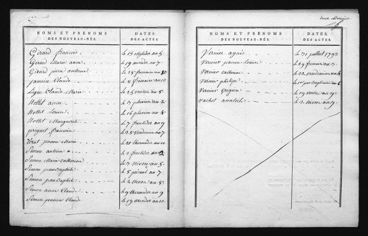 1793-1802