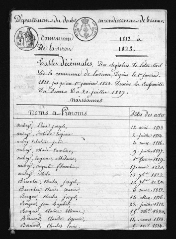 1813-1822