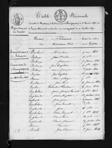 1813-1822
