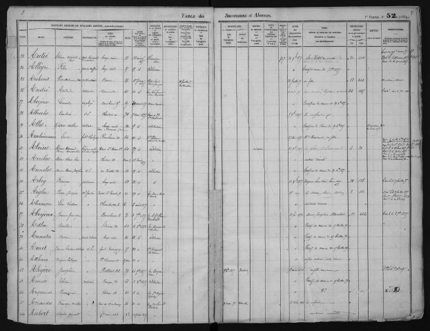 20 mai 1874-31 décembre 1876