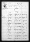 1883-1892