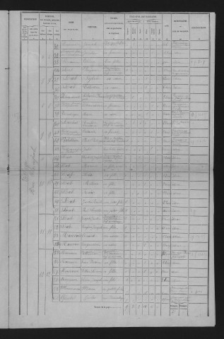 1876