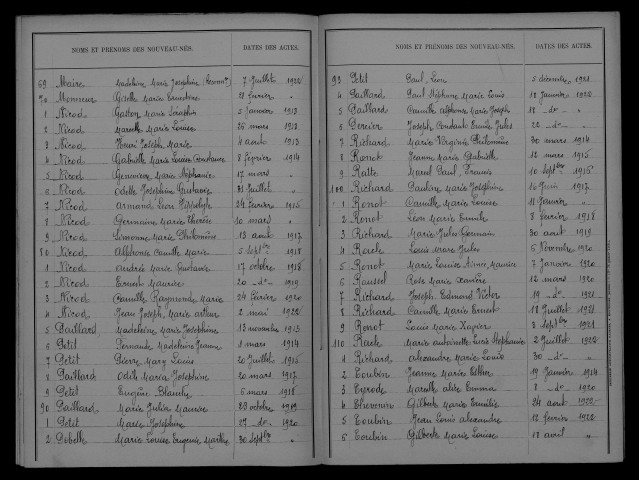 1913-1922